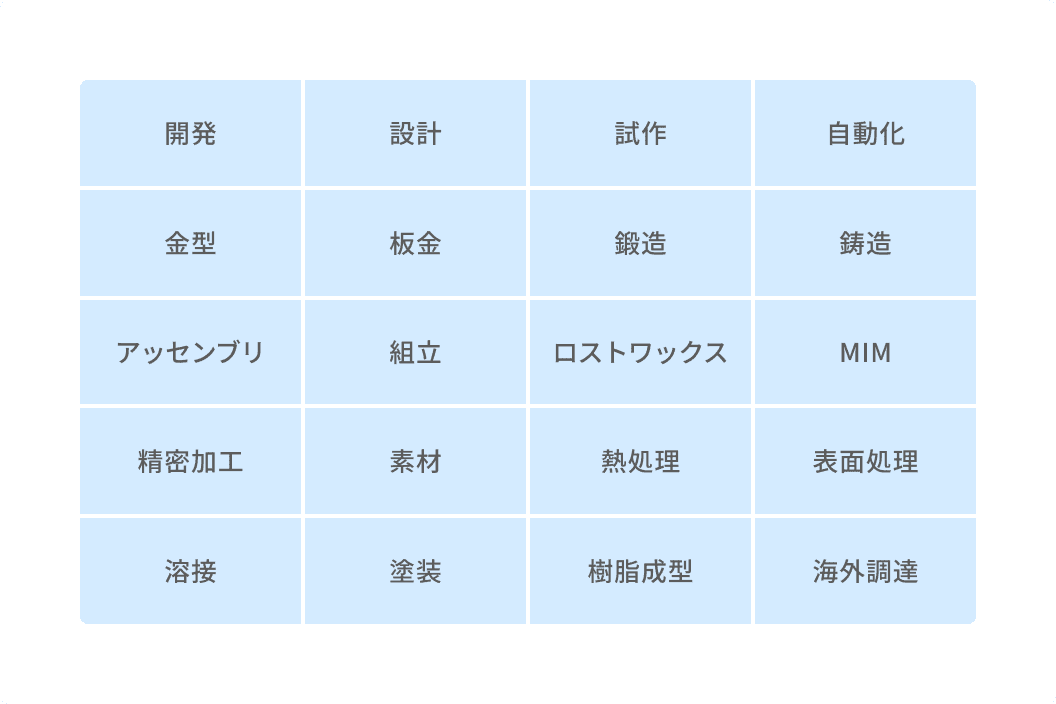 マルチセレクト製造