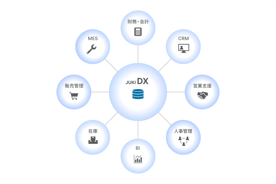 JUKIのDX戦略の考え方