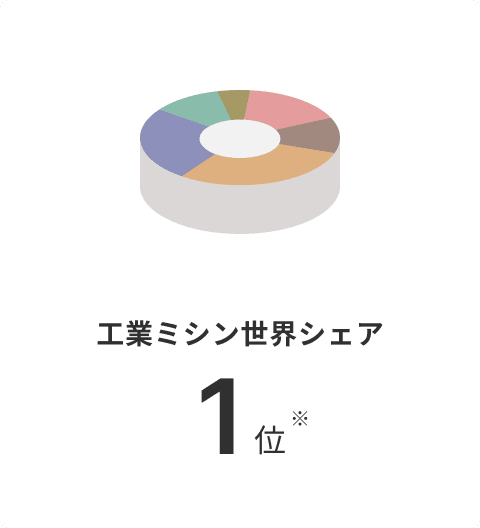 工業ミシン世界シェア1位