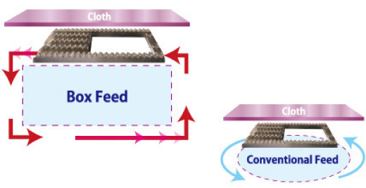 Box Feed 