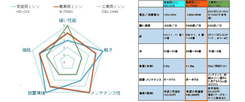 中央画像