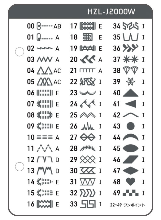 ●針上下／針停止位置切替え