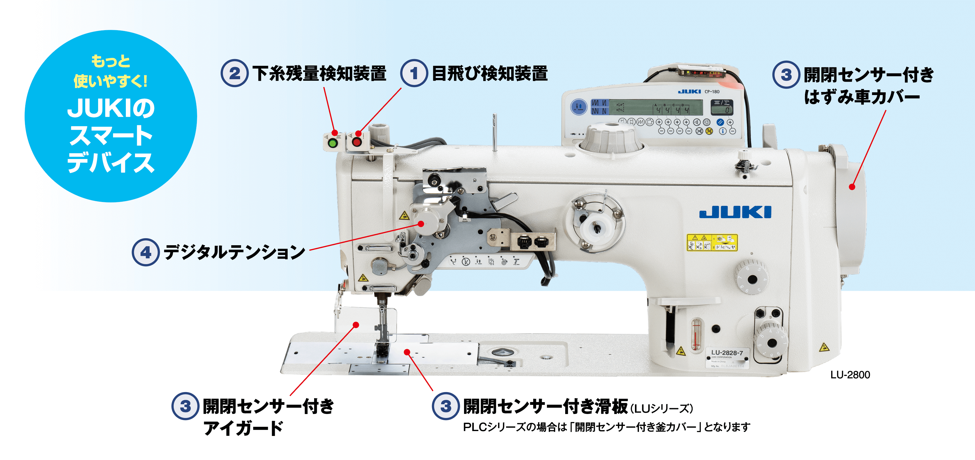 もっと使いやすく！JUKIのスマートデバイス