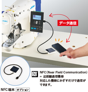 NFC（Near Field Communication）= 近距離通信機器対応した機器にかざすだけで通信ができます。