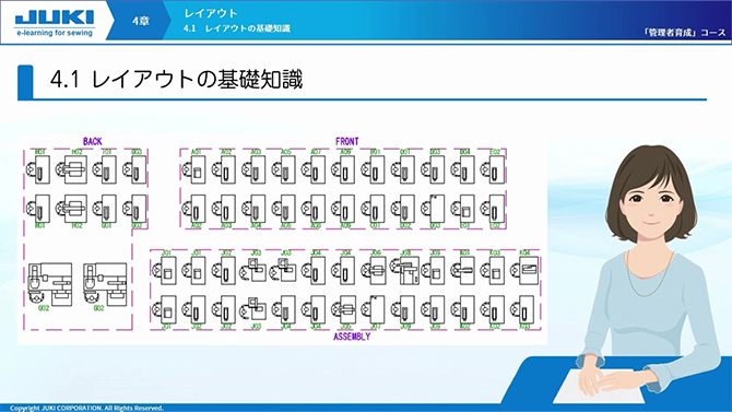 第4章：レイアウト