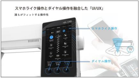 スマホライク操作とダイヤル操作を融合した「UI／UX」