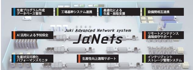 実装統合システム「JaNets」