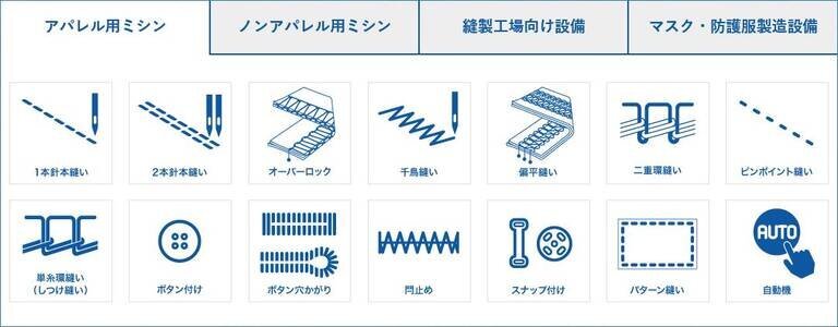 カタログ・取扱説明書・パーツリスト